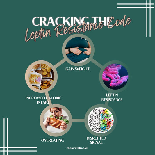 Exploring Leptin: Understanding its Role in Weight Management. - Tartan Vitalis